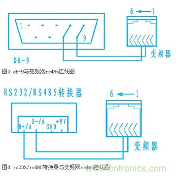 變頻器結合工控機的通訊，監視輸出和參數設定將不是難題