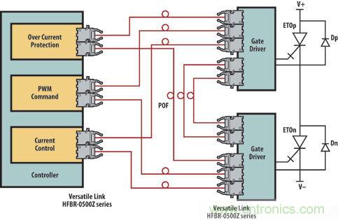 光纖應用于風力發電，信息傳輸“快人一步”