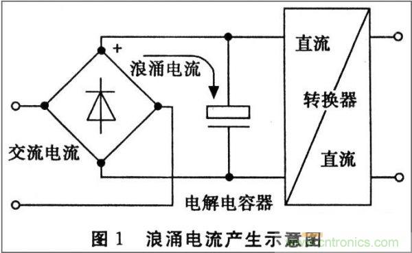 抑制開關電源浪涌，且看軟啟動電路顯神通！