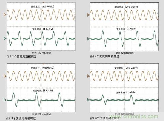 PFC輕負載效率要提高，交流跳轉周有妙招 