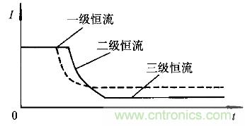 一網打盡！快速充電技術大集錦