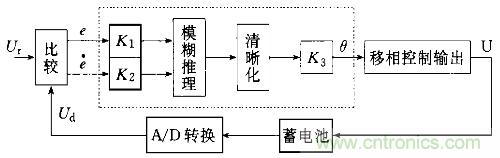 一網打盡！快速充電技術大集錦