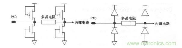 常見ESD的保護結構和等效電路。