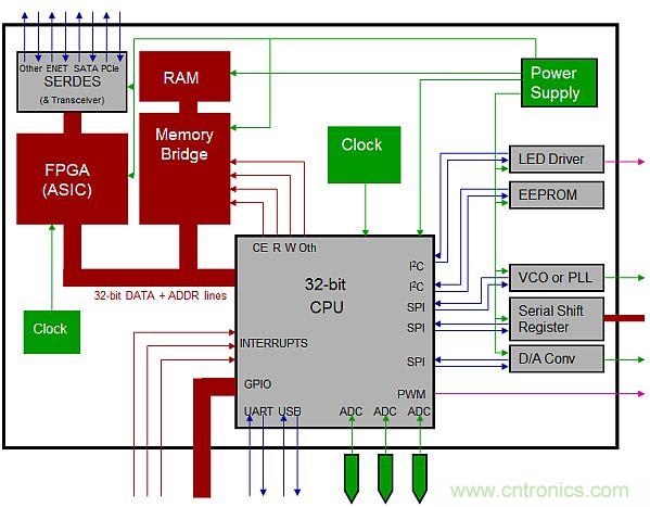 專家解析：如何用混合信號示波器探測模擬和數字信號？