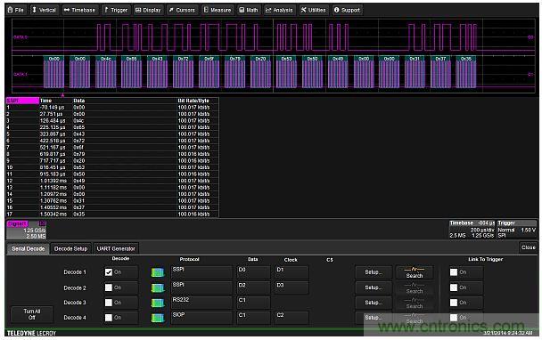 專家解析：如何用混合信號示波器探測模擬和數字信號？