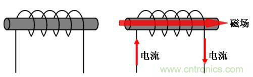 選型必備：淺談電感器是如何工作的？