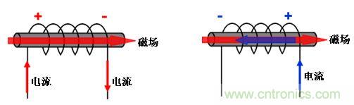 選型必備：淺談電感器是如何工作的？