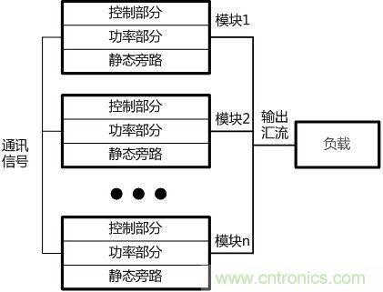 兩種典型模塊化UPS的對比分析，哪個技高一籌？