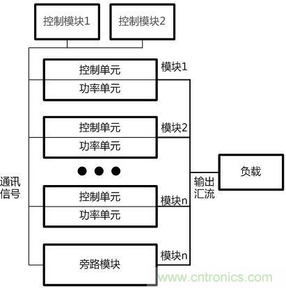 兩種典型模塊化UPS的對比分析，哪個技高一籌？