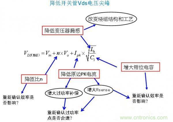 反激開關管Vds電壓尖峰波形，5大獨門絕技全搞定！