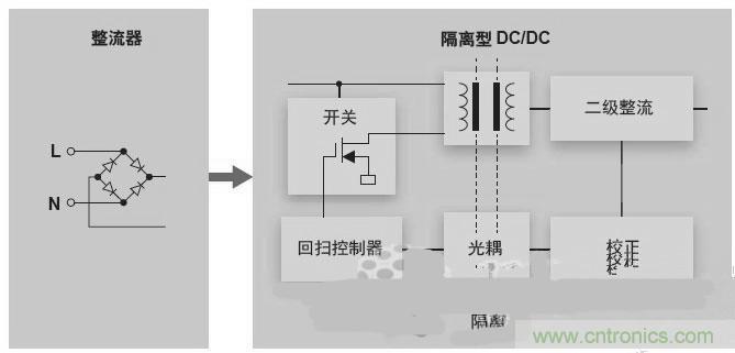 反激LED驅動就真的穩定嗎？為什么PFC調節效果好？