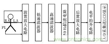 電路簡單的心電采集儀設計，家人不再擔心！
