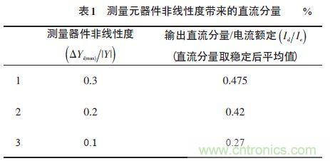 單相光伏并網逆變器直流注入問題從何說起？如何有效抑制？