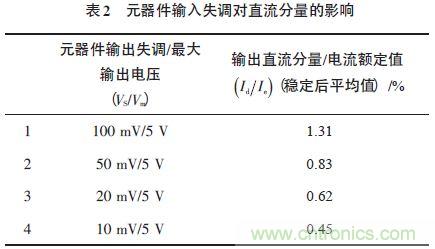 單相光伏并網逆變器直流注入問題從何說起？如何有效抑制？