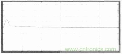 單相光伏并網逆變器直流注入問題從何說起？如何有效抑制？