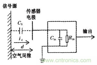 震驚！電壓非接觸式穩定測量的驚天實現