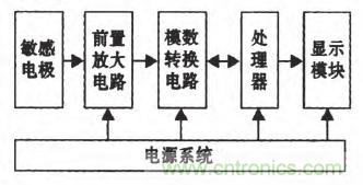 震驚！電壓非接觸式穩定測量的驚天實現