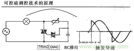 “一網打盡”LED調光技術，沒有你不知道的
