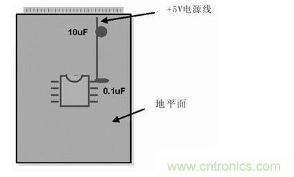 在模擬和數字PCB設計中，旁路或去耦電容(1mF)應盡量靠近器件放置。供電電源去耦電容(10mF)應放置在電路板的電源線入口處。所有情況下，這些電容的引腳都應較短