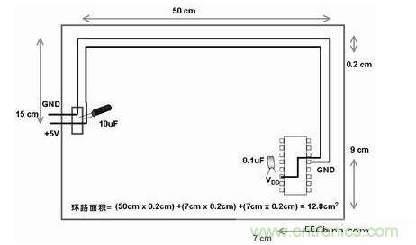 在此單面板中，到電路板上器件的電源線和地線彼此靠近。此電路板中電源線和地線的配合比圖2中恰當。電路板中電子元器件和線路受電磁干擾(EMI)的可能性降低了679/12.8倍或約54倍