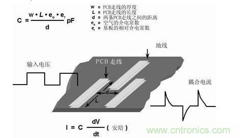 在PCB上布兩條靠近的走線，很容易形成寄生電容。由于這種電容的存在，在一條走線上的快速電壓變化，可在另一條走線上產生電流信號