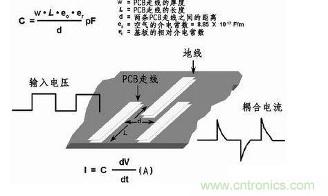 在PCB上布兩條靠近的走線，很容易產生寄生電容。由于這種寄生電容的存在，在一條走線上的快速電壓變化會在另一條走線上產生電流信號。