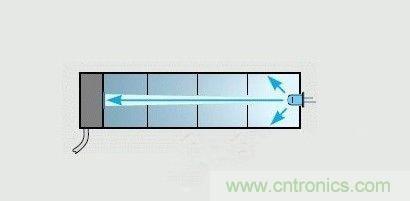 掌握這12個性能指標，LED基礎知識“那都不是事”！