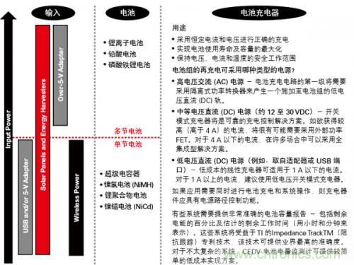 新型能源的崛起，電池管理再度“升級”