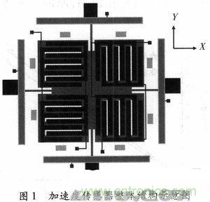微機械、雙軸的電容式加速度傳感器的“升級再造”