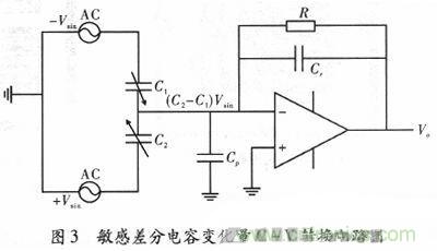 微機械、雙軸的電容式加速度傳感器的“升級再造”