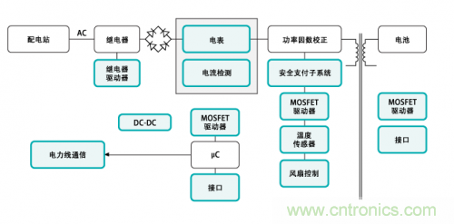 電動車的充電設備還能隱藏？技術帝為你解答