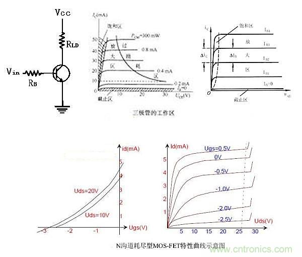 曝光：三極管開關電源中如何選取基級電阻？