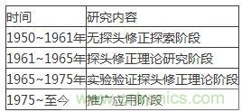 舌燦生花！解讀天線近場測量技術