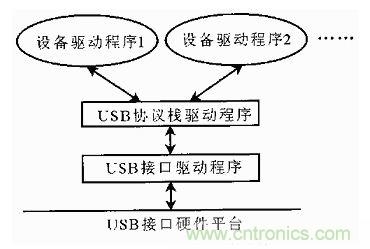 接口知識匯總：話說接口是如何聯絡主機和外設的？