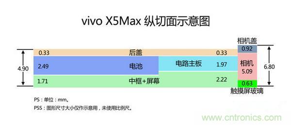有圖有真相！暴拆VIVO X5 MAX,揭秘“最薄之謎”