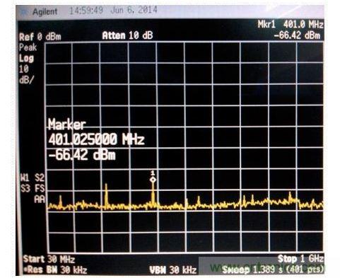 電磁掃描測量圖。