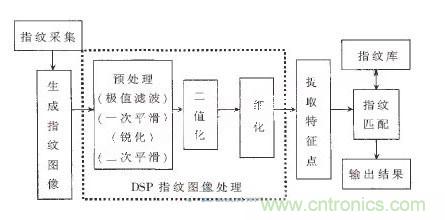 黑客竟能從手指照片復制指紋，指紋識別還安全嗎？