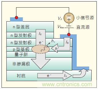 提升可見光通信系統性能，發展LED器件才是“硬道理”
