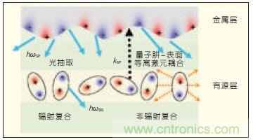 提升可見光通信系統性能，發展LED器件才是“硬道理”