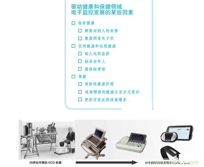 高端醫療設備中的 IC 技術的快速變化可實現廉價的全新健康和健身應用。