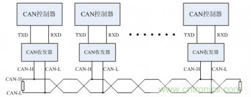 分分鐘解決戰斗！完爆CAN總線的問題節點！