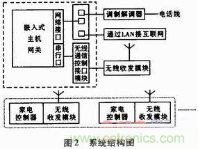 家電熱潮掀起半邊天！智能家電互聯技術“星火燎原”