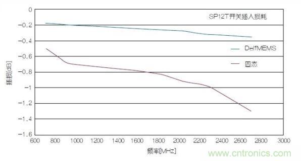 SOI不再能夠應對。