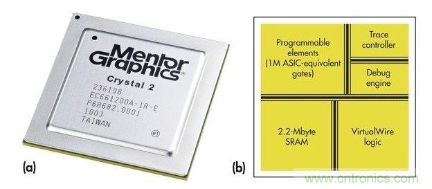 Mentor Graphiscs Crystal2“定制片上硬件仿真器”。
