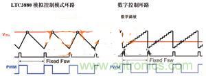 數字電源系統“發威”，實現信息監測無死角