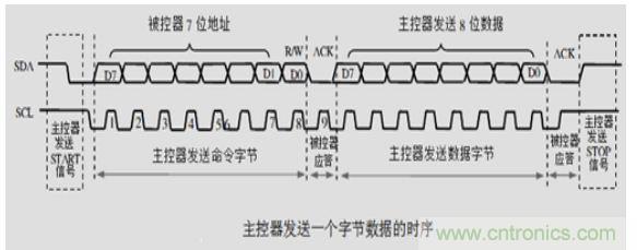 第1頁：I2C總線概述；第2頁：I2C總線時序總結：協議；第3頁：I2C總線時序總結：工作過程