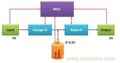 移動電源電路的三種設計方案，哪個技高一籌？