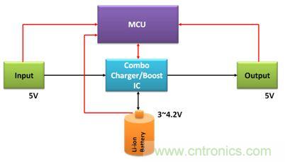 移動電源電路的三種設計方案，哪個技高一籌？