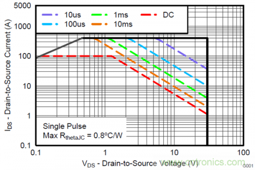 熱插拔控制器和功率MOSFET，哪個簡單？