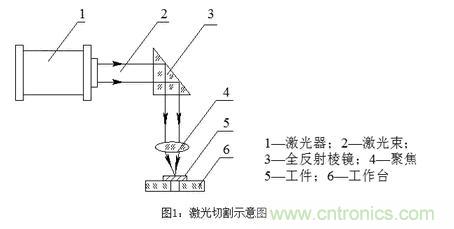 基礎知識應有盡有，激光切割你還有不懂的？